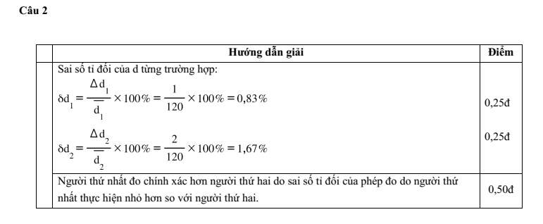 Đề kiểm tra Vật lí 10 Chân trời sáng tạo theo Chương (có lời giải)