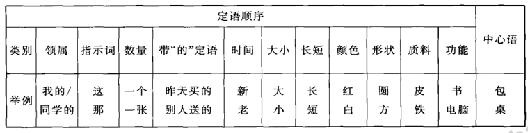 Đề minh họa ĐGNL Bộ Công an năm 2022 phần ngôn ngữ Trung Quốc | Đề thi ĐGNL
