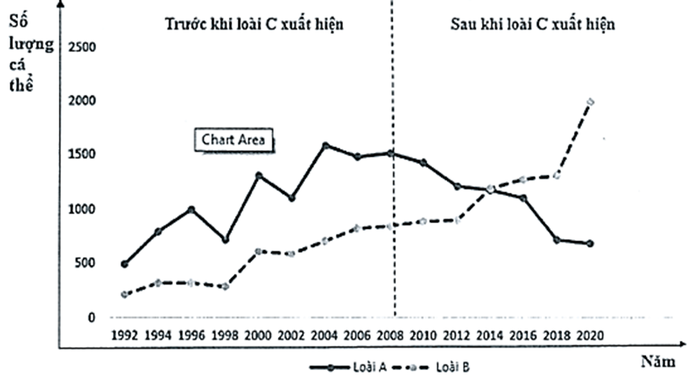 50+ Đề ôn thi Tốt nghiệp THPT Sinh học năm 2026 (có đáp án)