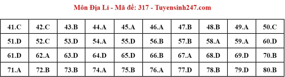 (Chính thức) Đề thi tốt nghiệp THPT Địa Lí năm 2024 (có đáp án)