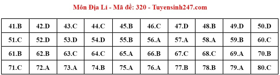 (Chính thức) Đề thi tốt nghiệp THPT Địa Lí năm 2024 (có đáp án)