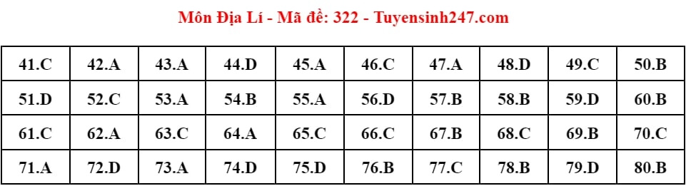 (Chính thức) Đề thi tốt nghiệp THPT Địa Lí năm 2024 (có đáp án)