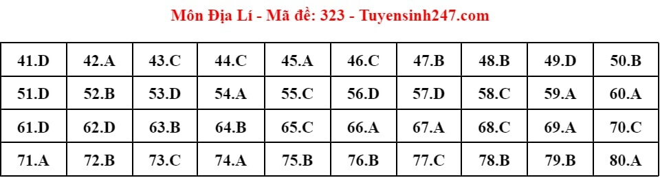 (Chính thức) Đề thi tốt nghiệp THPT Địa Lí năm 2024 (có đáp án)