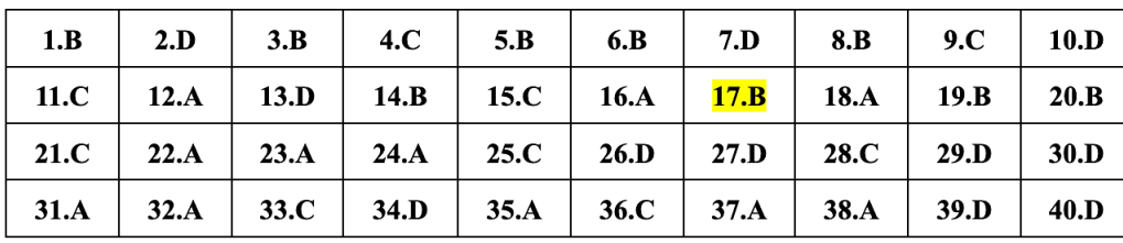 (Chính thức) Đề thi tốt nghiệp THPT Lịch Sử năm 2024 (có đáp án)