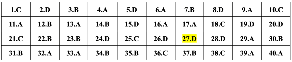 (Chính thức) Đề thi tốt nghiệp THPT Lịch Sử năm 2024 (có đáp án)