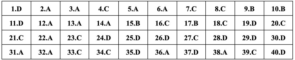 (Chính thức) Đề thi tốt nghiệp THPT Lịch Sử năm 2024 (có đáp án)