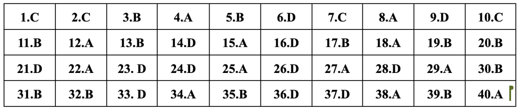 (Chính thức) Đề thi tốt nghiệp THPT Lịch Sử năm 2024 (có đáp án)