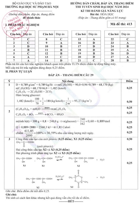 Đề thi Hóa học ĐGNL Đại học Sư phạm Hà Nội 2024