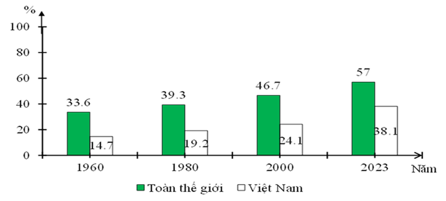 Đề thi học sinh giỏi Địa Lí 12 trường THPT Dân tộc Nội trú Ninh Bình năm 2025