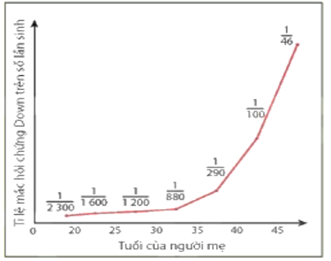Đề thi học sinh giỏi Sinh học 12 cụm trường THPT Hoằng Hóa năm 2025