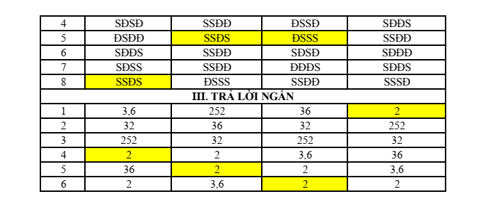 Đề thi học sinh giỏi Sinh học 12 Sở GD&ĐT Bắc Ninh năm 2025