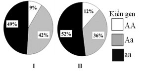 Đề thi học sinh giỏi Sinh học 12 trường THPT Thanh Thủy (Phú Thọ) năm 2025-2026