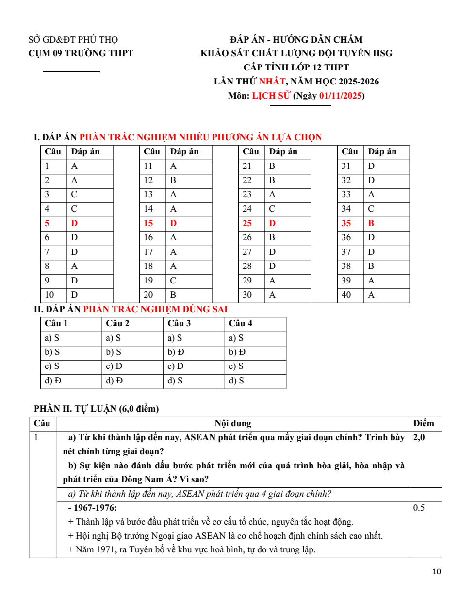 Đề thi học sinh giỏi Lịch Sử 12 Cụm 9 trường THPT (Phú Thọ) năm 2025-2026