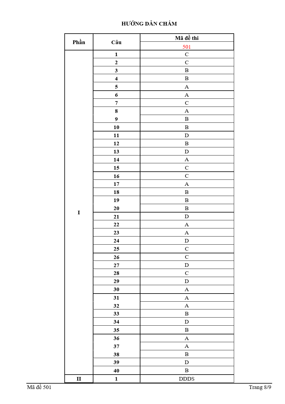 Đề thi học sinh giỏi Lịch Sử 12 Cụm trường THPT QV1-LVT (Bắc Ninh) năm 2025-2026