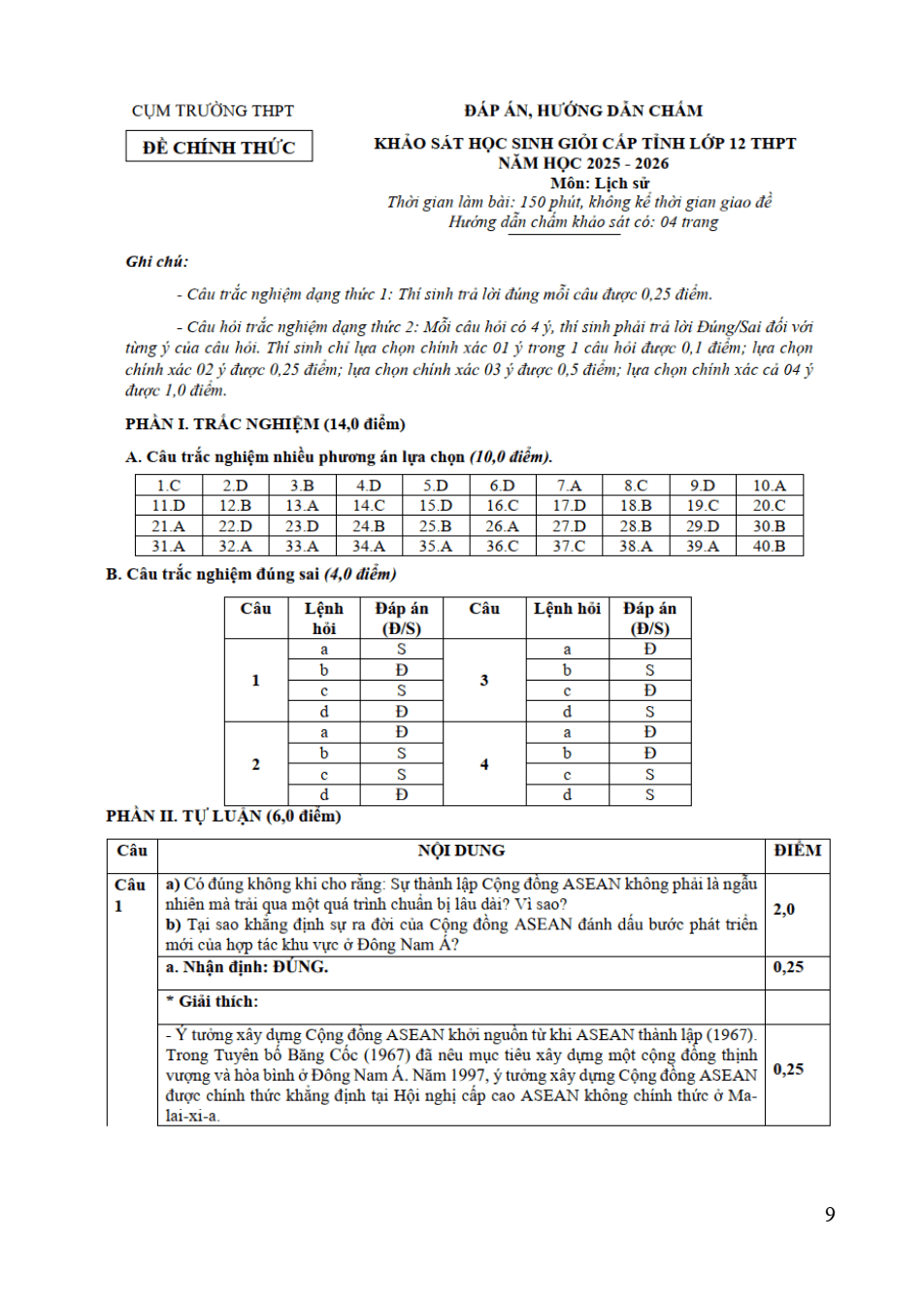 Đề thi học sinh giỏi Lịch Sử 12 Cụm trường Thanh Chương (Phú Thọ) năm 2025-2026