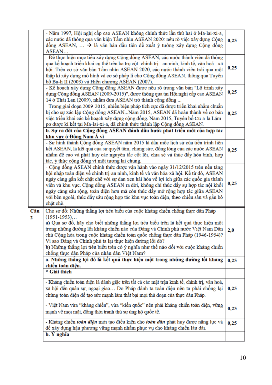 Đề thi học sinh giỏi Lịch Sử 12 Cụm trường Thanh Chương (Phú Thọ) năm 2025-2026