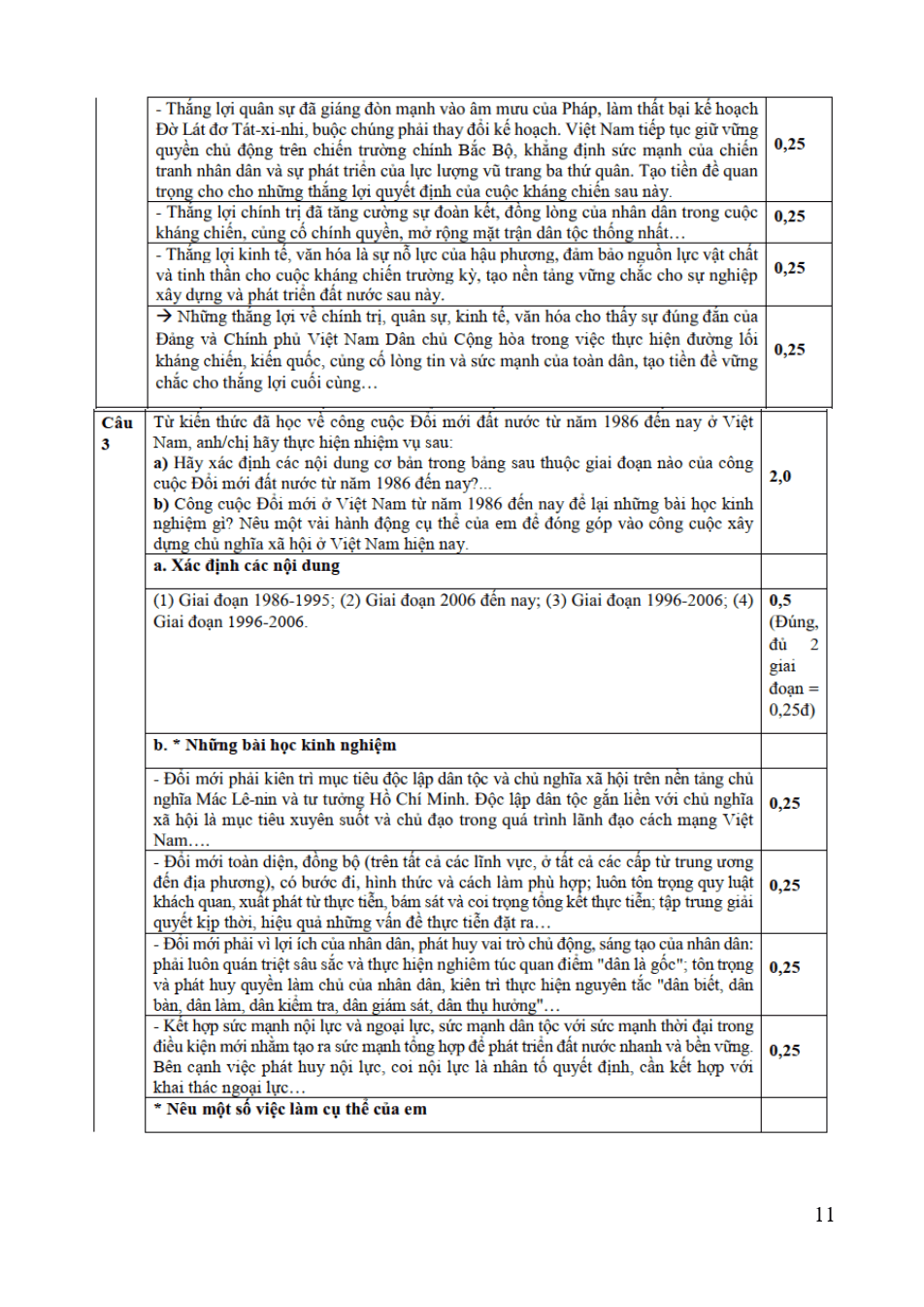 Đề thi học sinh giỏi Lịch Sử 12 Cụm trường Thanh Chương (Phú Thọ) năm 2025-2026