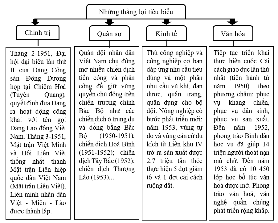 Đề thi học sinh giỏi Lịch Sử 12 Cụm trường Thanh Chương (Phú Thọ) năm 2025-2026