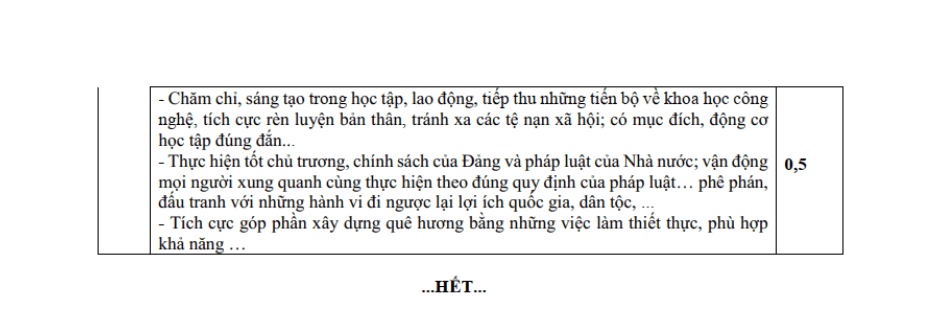 Đề thi học sinh giỏi Lịch Sử 12 Cụm trường Thanh Chương (Phú Thọ) năm 2025-2026