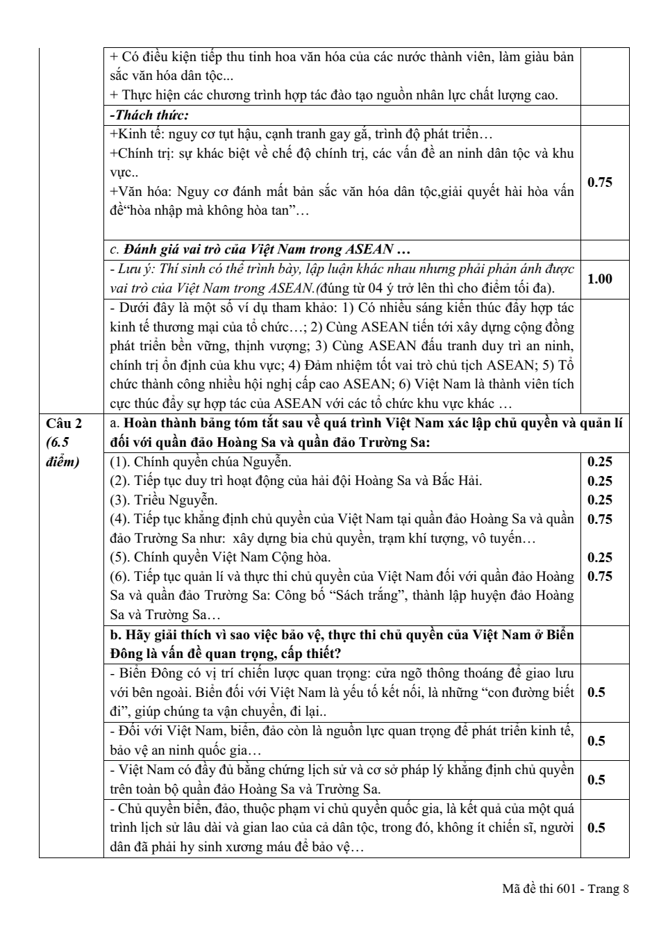 Đề thi học sinh giỏi Lịch Sử 12 Liên trường THPT Đô Lương - Yên Thành – Nghi Lộc – Tân Kỳ năm 2025-2026