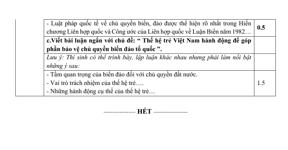 Đề thi học sinh giỏi Lịch Sử 12 Liên trường THPT Đô Lương - Yên Thành – Nghi Lộc – Tân Kỳ năm 2025-2026