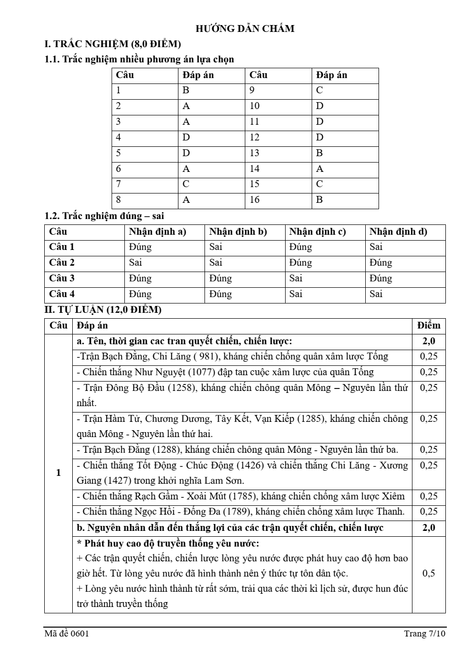 Đề thi học sinh giỏi Lịch Sử 12 Liên trường CL-LVT-NDT-DTNT2 (Nghệ An) năm 2025-2026