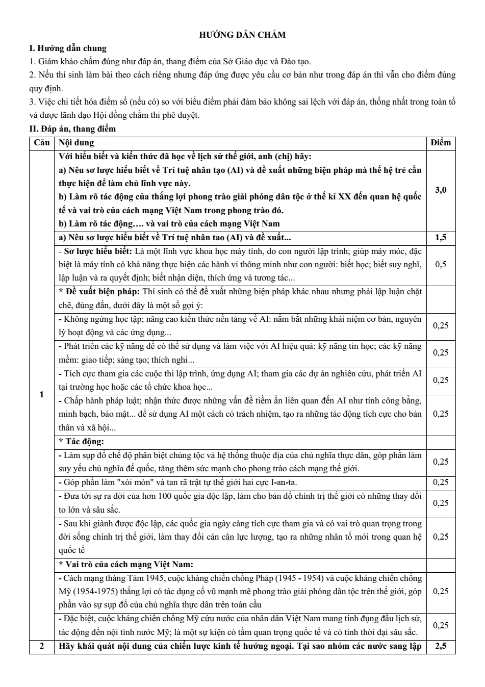 Đề thi học sinh giỏi Lịch Sử 12 Sở GD&ĐT Tây Ninh năm 2025-2026