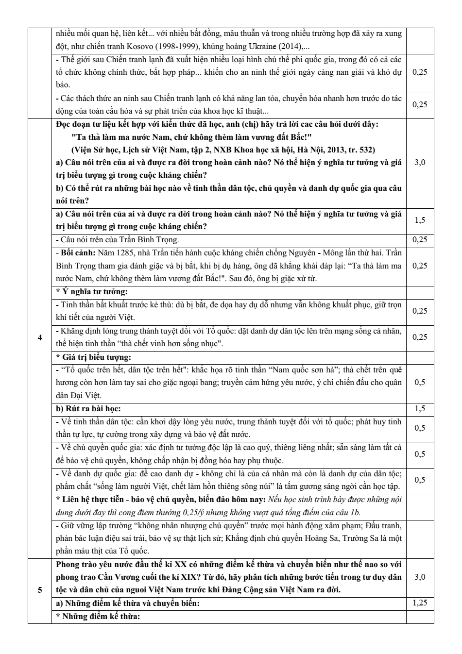 Đề thi học sinh giỏi Lịch Sử 12 Sở GD&ĐT Tây Ninh năm 2025-2026