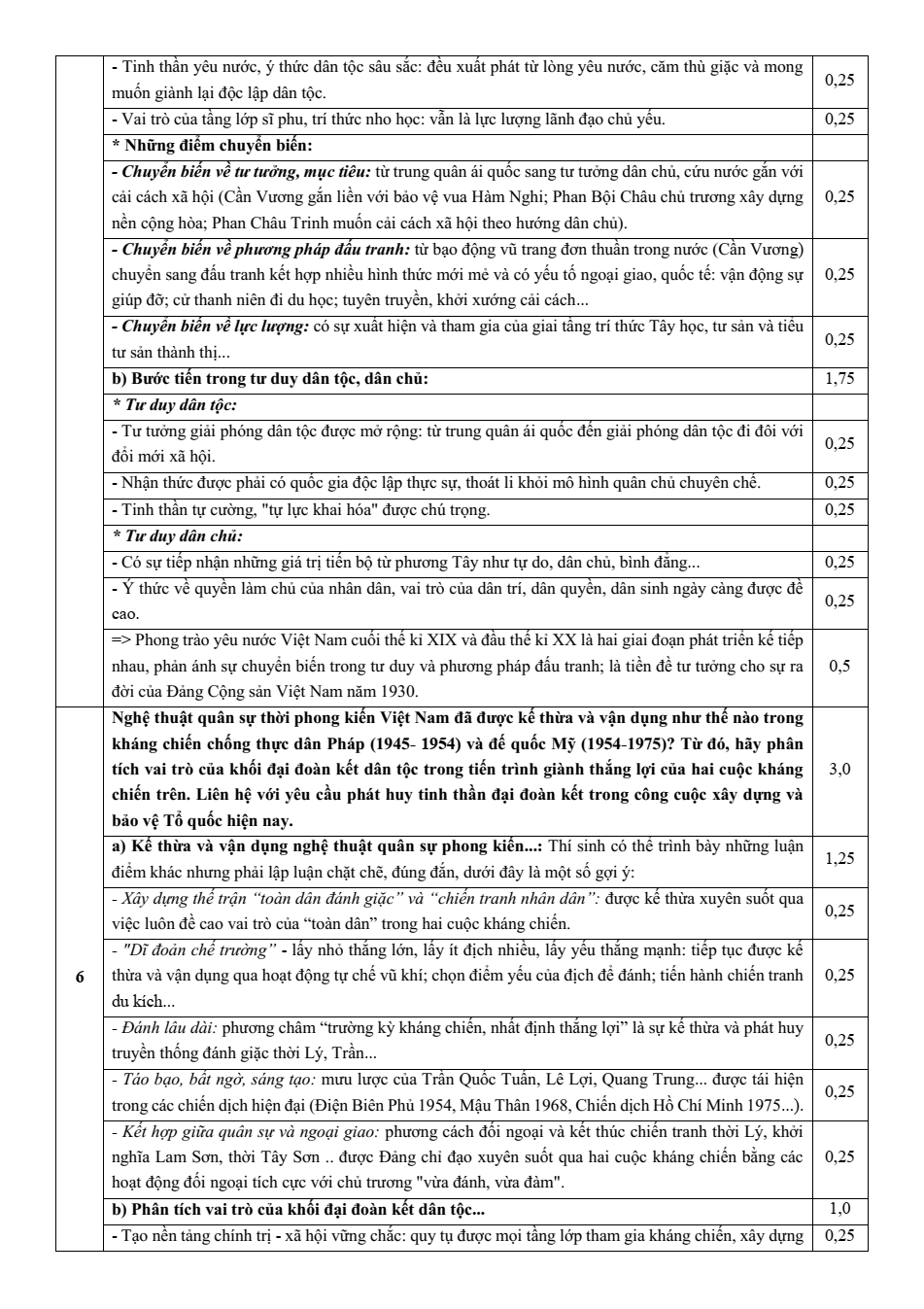 Đề thi học sinh giỏi Lịch Sử 12 Sở GD&ĐT Tây Ninh năm 2025-2026