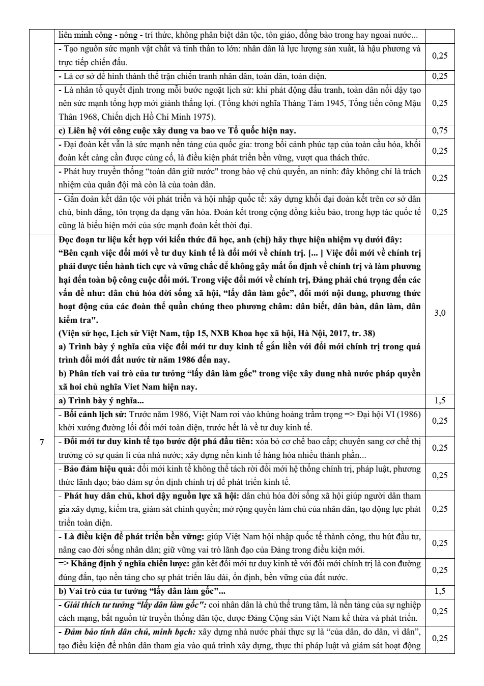 Đề thi học sinh giỏi Lịch Sử 12 Sở GD&ĐT Tây Ninh năm 2025-2026