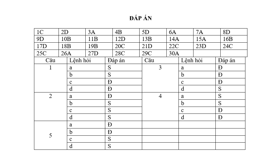 Đề thi học sinh giỏi Lịch Sử 12 trường THPT Hàm Rồng năm 2025-2026