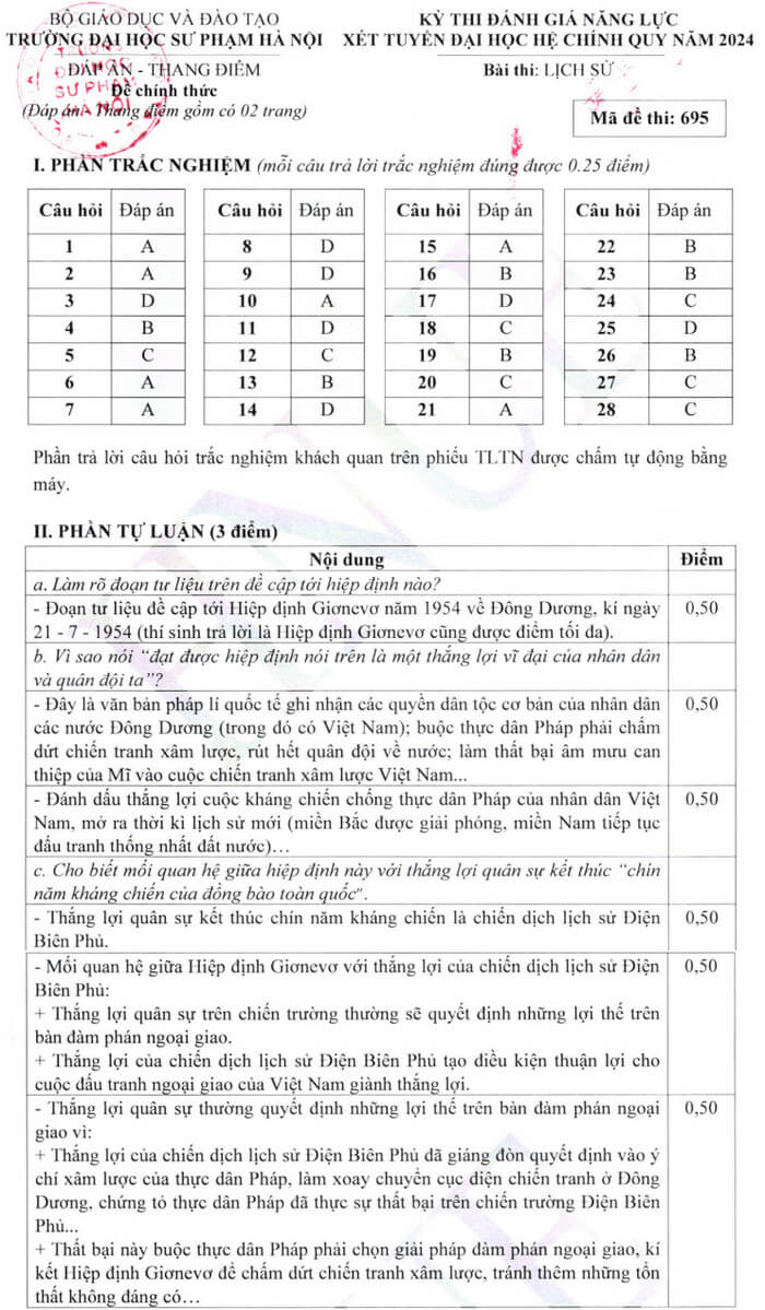 Đề thi Lịch sử ĐGNL Đại học Sư phạm Hà Nội 2024