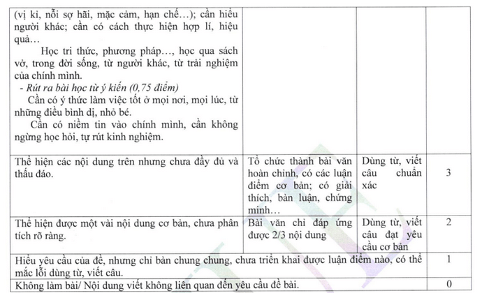 Đề thi Ngữ văn ĐGNL Đại học Sư phạm Hà Nội 2024