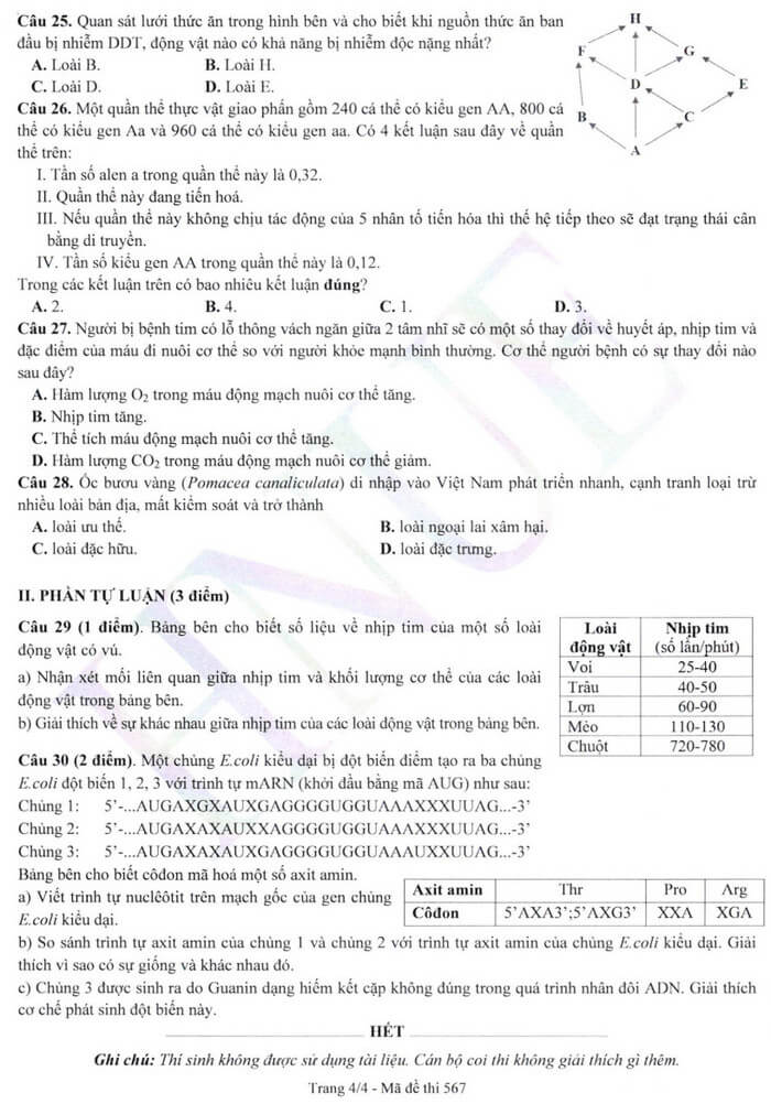 Đề thi Sinh học ĐGNL Đại học Sư phạm Hà Nội 2024