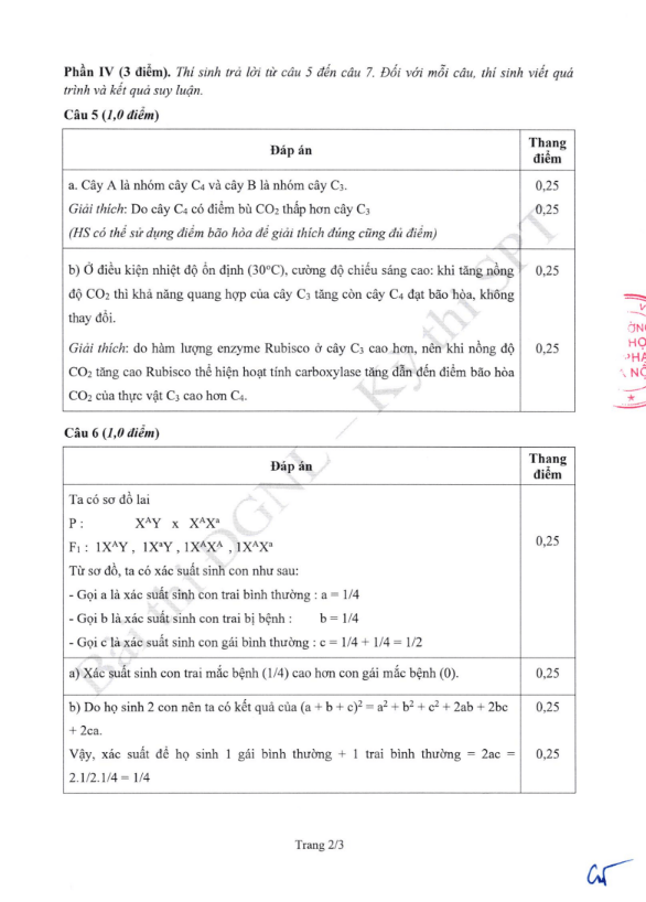 Đề thi tham khảo Sinh học ĐGNL ĐHSPHN năm 2025