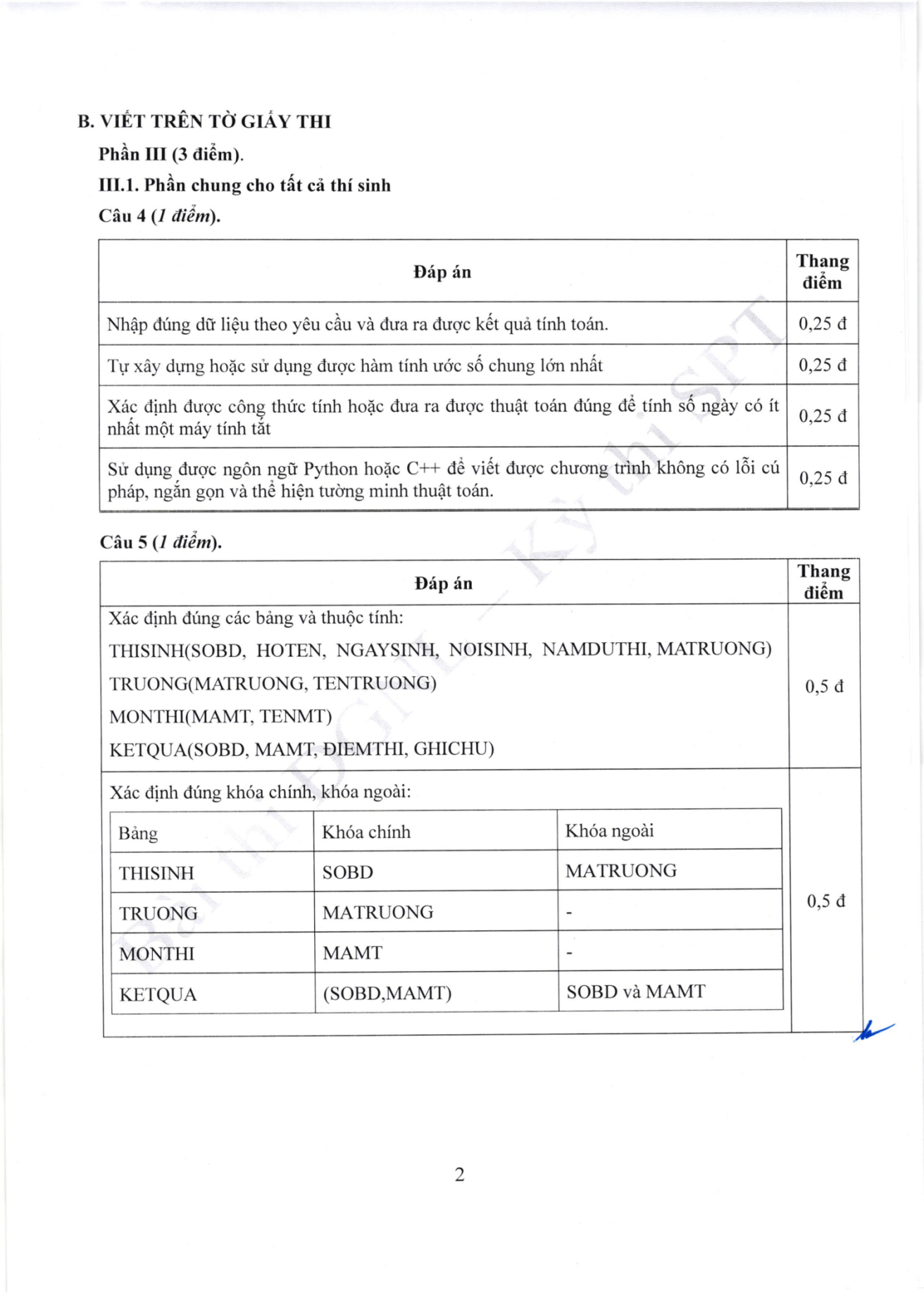 Đề thi tham khảo Tin học ĐGNL ĐHSPHN năm 2026