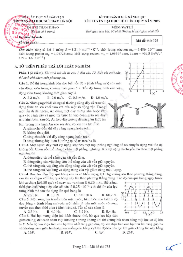 Đề thi tham khảo Vật Lí ĐGNL ĐHSPHN năm 2025