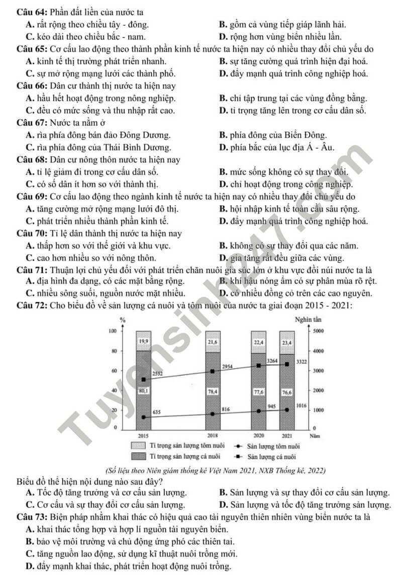 Đề thi thử 2024 Địa Lí Liên trường Can Lộc Hà Tĩnh