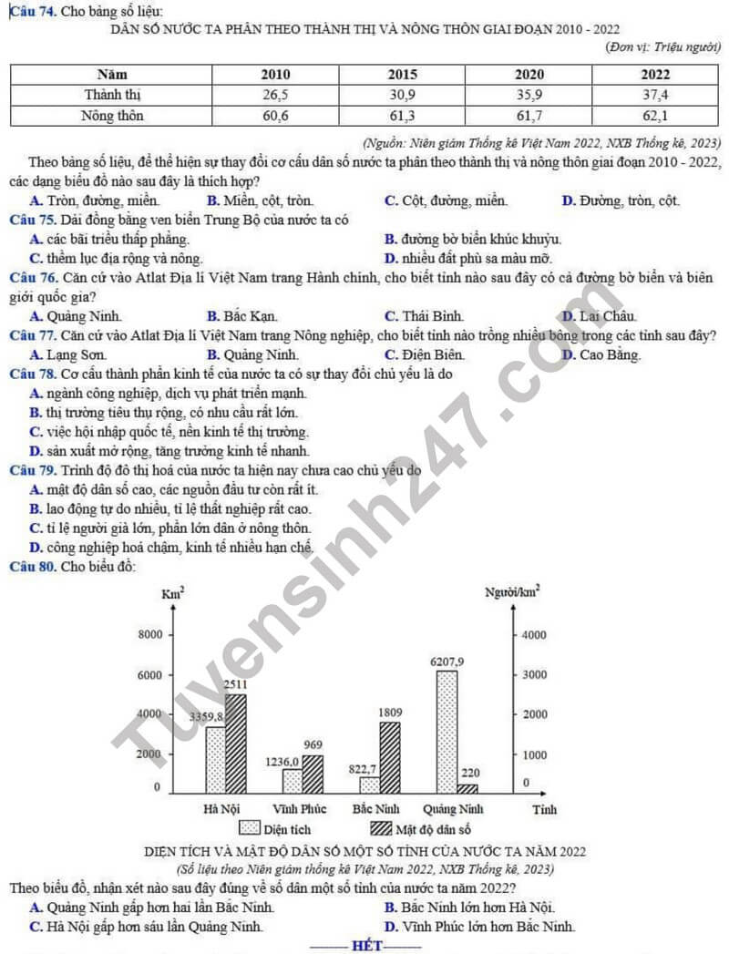 Đề thi thử 2024 Địa Lí Sở GD Lạng Sơn