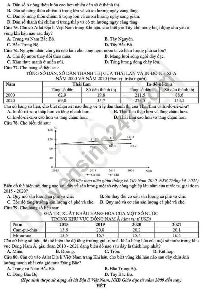 Đề thi thử 2024 Địa Lí trường THPT Hòn Gai