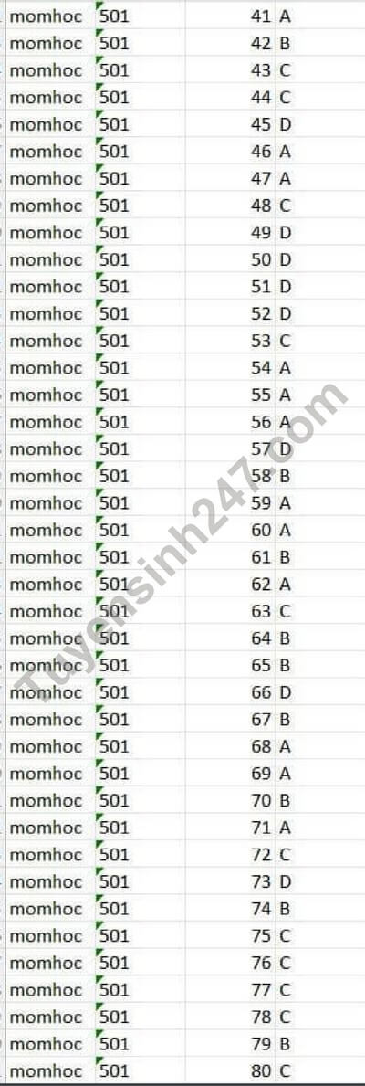 Đề thi thử 2024 Địa Lí trường THPT Hòn Gai