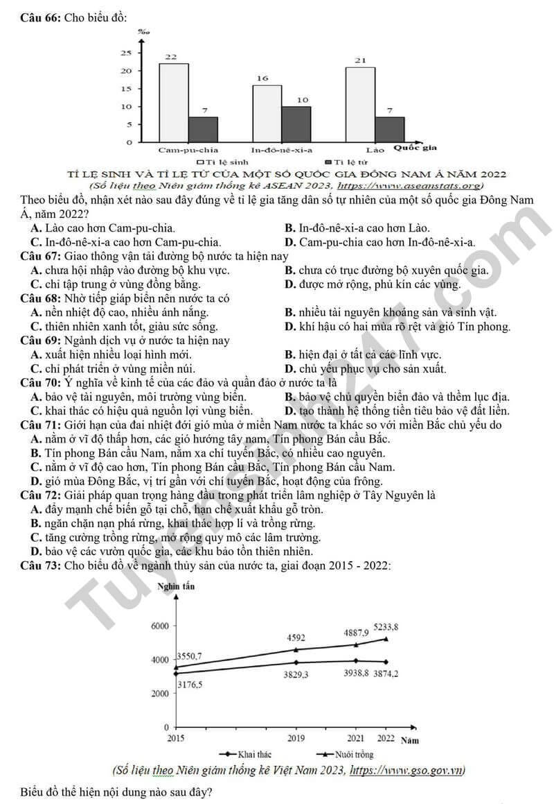 Đề thi thử 2024 Địa Lí trường THPT Nho Quan A lần 6