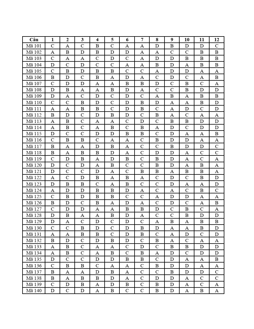 Đề thi thử 2024 Toán cụm các trường THPT Bắc Ninh