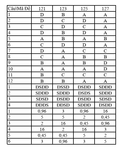 Đề thi thử 2024 Toán khối THPT huyện Cẩm Xuyên – Hà Tĩnh