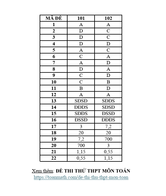 Đề thi thử 2024 Toán trường Nguyễn Khuyến & Lê Thánh Tông TP HCM