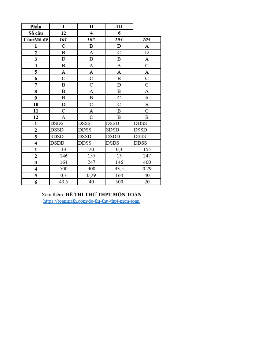 Đề thi thử 2024 Toán trường THPT Kinh Môn