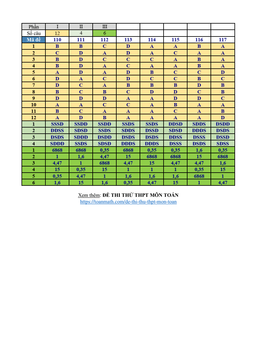 Đề thi thử 2024 Toán trường THPT Nguyễn Viết Xuân