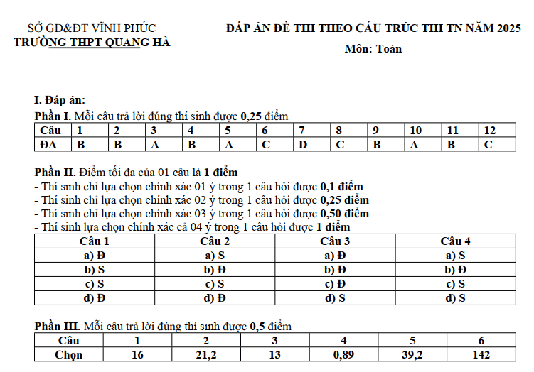 Đề thi thử 2024 Toán trường THPT Quang Hà