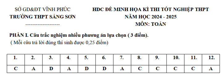 Đề thi thử 2024 Toán trường THPT Sáng Sơn