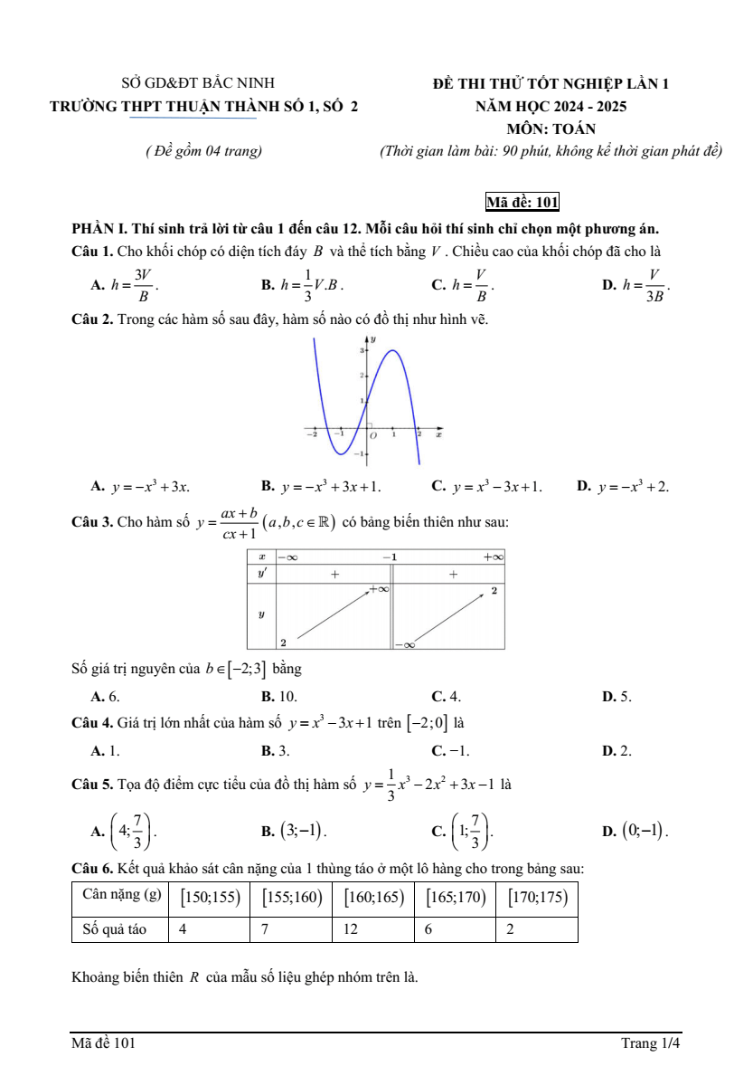 Đề thi thử 2024 Toán trường THPT Thuận Thành 1 & 2